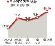 車업계 연비 마케팅… 정유업계 셀프주유소
