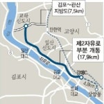 제2자유로 6월말 부분 개통