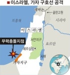 이스라엘軍, 가자 국제구호선에 총격