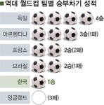 승부차기… 독일엔 짜릿함 잉글랜드엔 악몽