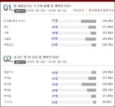 미혼 여름휴가 ‘친구들’과 ‘2박3일’ 가장 많아