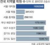 수암8학군학원 | 확 바뀌는 대입… 들썩이는 학원가