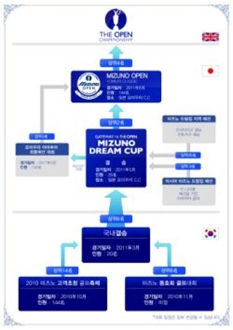 미즈노, 아마골퍼에게 '디오픈' 출전의 꿈을!