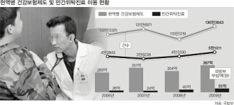 [이슈&현장] '국방의학원 설립' 찬반 논란 가열