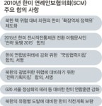 北 3대 세습 등 앞날 불확실… 한미 작전계획 대대적 손질
