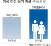 [글로벌 토크] 돈 없어 결혼 못하고 그냥 같이 살아요