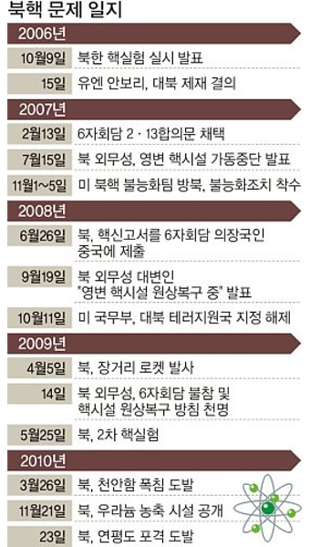 [한반도 리포트] '北 우라늄 농축시설 공개' 파장