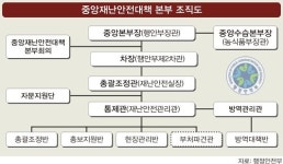 정부, 구제역과의 전쟁… 경보 최고단계 격상