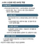 [디지털 혁명이 세상을 바꾼다]① 생활패턴 확 바꾼 스마트폰
