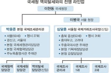 국세청 ‘해외 탈세와의 전쟁’ 준비 끝냈다