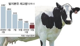 구제역 후폭풍 … 이번엔 ‘우유 대란’ 우려