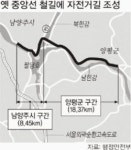남한강변 옛 철길따라 자전거길 만든다