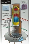 4호기 잇단 화재 왜