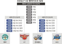 KT·동부 ‘한솥밥 전쟁’