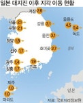 日 대지진에… 한반도 하루만에 1년치 이동