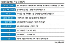 현대캐피탈 해킹 용의자 1명 잡혔다