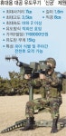 [단독] ‘신궁’ 인도 수출길 연다