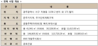 지금 중대형아파트 청약 경쟁이 뜨겁다! 금호 갤러리303