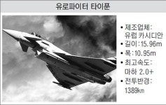 FX 3차 사업 수주전 … 3개 업체 경영진에 듣는다