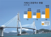 거제 “고맙다, 거가대로”