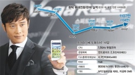 팬택 “베가 레이서로 세계 공략”