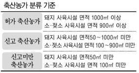 [전국 가축분뇨 처리시설 갈등]농가별 가축사육 대규모화…공공처리시설 대상 확대를