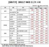 6월이 중고차 마련의 적기…왜?