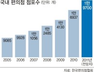 편의점 가서 장만 본다고? 천만의 말씀