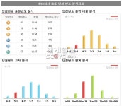 [443회 로또당첨번호] 4, 6, 10, 19, 20, 44 보너스번호 14
