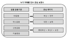 7개 저축銀, 누가 입찰했나