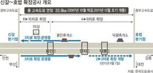영동고속도 양지∼호법 3차로 확장 개통