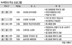 중고 생활용품 나누고 친환경교육도 받고
