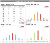 <로또 445회 당첨번호> 13, 20, 21, 30, 39, 45 보너스번호 32