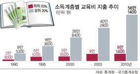 끊어진 교육 사다리 다시 이어야 개천에서 용 난다