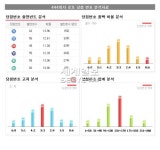 <444회 로또당첨번호> 11, 13, 23, 35, 43, 45 보너스번호 17