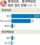 롯데마트·롯데百 中 공략 가속