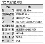 거제시 ‘흥남철수’ 주도 美상선 인수 나선다