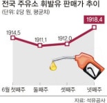 이마트24SMART천안해오름주유소점 | 기름값 할인 종료 D-10… 오름세 지속