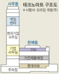 테크노마트는 어떤 건물?