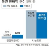 연금복권 ‘광풍’… 나눔로또엔 ‘역풍’