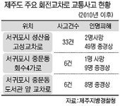 제주 회전식 교차로는 ‘사고 부르는 교차로’