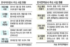 [자원이 미래다] ‘에너지 코리아’ 국가대표 석유公·한전 “자원 우리손으로”