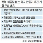 학교폭력 근절책 또 ‘미봉’… 실효성 논란