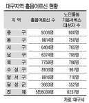 대구시 “홀몸 노인 건강 돌봐드려요”