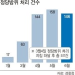싸움 나면 맞는게 상책?… 이제는 옛말