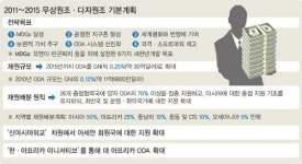 ‘받는 나라’서 ‘주는 나라’로… 한국, 선진·후진국 잇는 ‘다리’역할