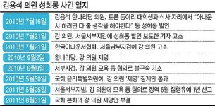 “성희롱 하고도… 뻔뻔한 국회” 비난 폭탄