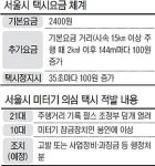 택시미터기 조작 행위 뿌리 뽑는다
