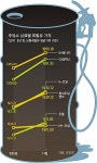 기름값 거품 뺀 ‘착한 주유소’ 뜬다