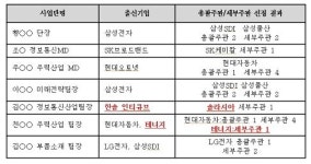 지경부 R&D전략기획단, 불법 예산운용 ‘논란’